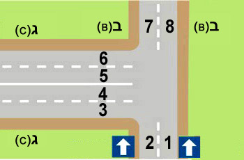 תרשים צומת עם רחובות א', ב', ג' ונתיבים ממוספרים 1-8 המסומנים בחיצי כיוון.