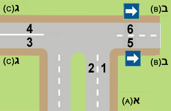 תרשים צומת: רחוב א' מלמטה בשני נתיבים, רחוב ג' משמאל, רחוב ב' מימין, נתיבים 3-4 ברוחב העליון.