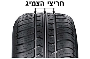 איור לשאלה 1501 מתוך מאגר השאלות הרשמי