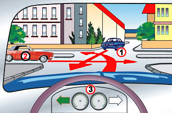 מבט מהרכב לצומת: רכב כחול חוצה מימין ישירות מול הרכב, רכב אדום רחוק יותר בצד שמאל.