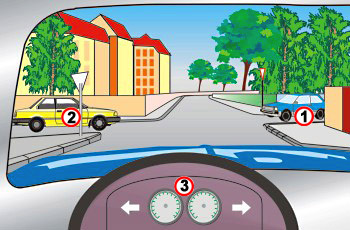 צומת: רכב כחול מימין ורכב צהוב משמאל, סימוני חצים ירוקים בהגה מראים שלנהג יש זכות קדימה.