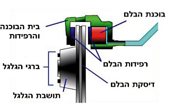 איור לשאלה 0986 מתוך מאגר השאלות הרשמי
